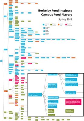 Mapping Inequity: The Campus Foodscape as Pedagogy and Practice